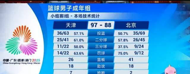 德甲今夜再迎强敌，广厦男篮刷新队史纪录，主帅态度：质疑声仍在，临场指挥获称赞的简单介绍